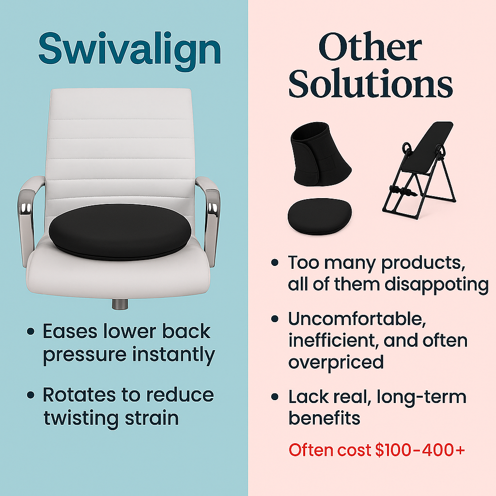 Swivalign - 360° Car Swivel Seat