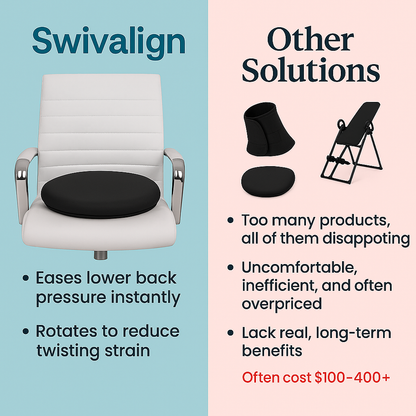 Swivalign - 360° Car Swivel Seat